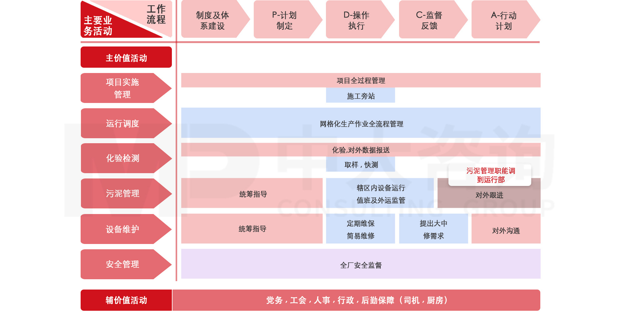 聚焦價(jià)值創(chuàng)造-凈水廠人員整合提效 聚焦價(jià)值創(chuàng)造-凈水廠人員整合提效