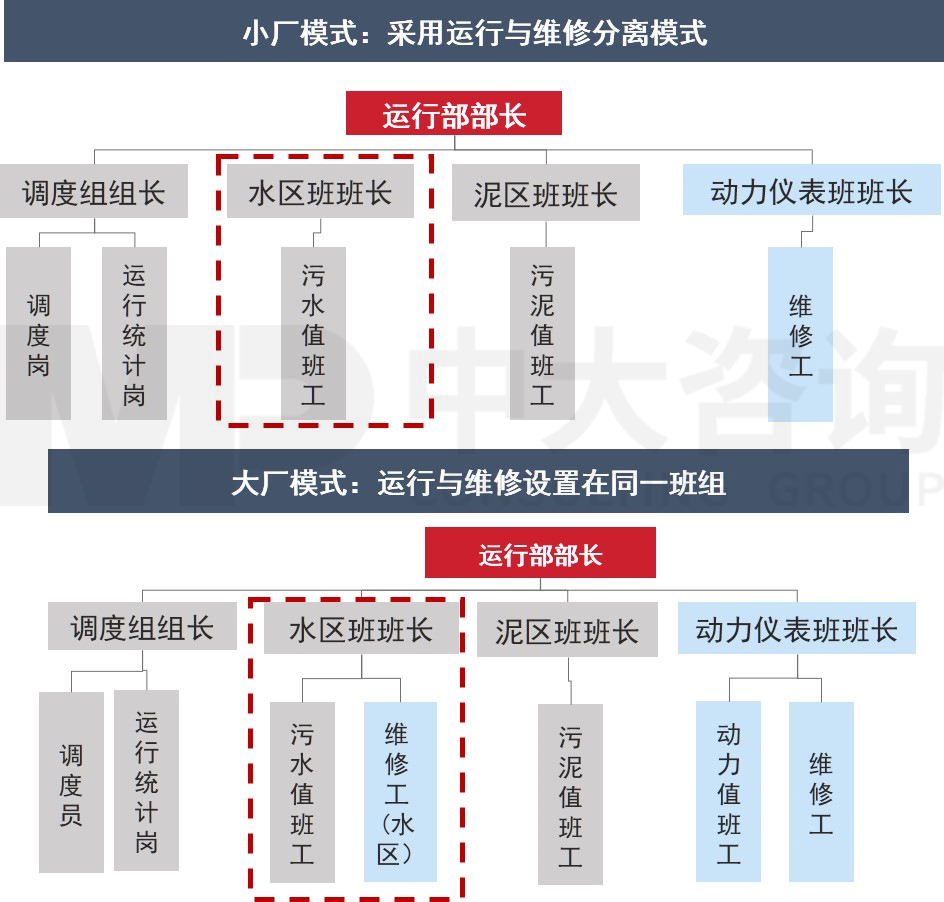 聚焦價(jià)值創(chuàng)造-凈水廠人員整合提效 聚焦價(jià)值創(chuàng)造-凈水廠人員整合提效