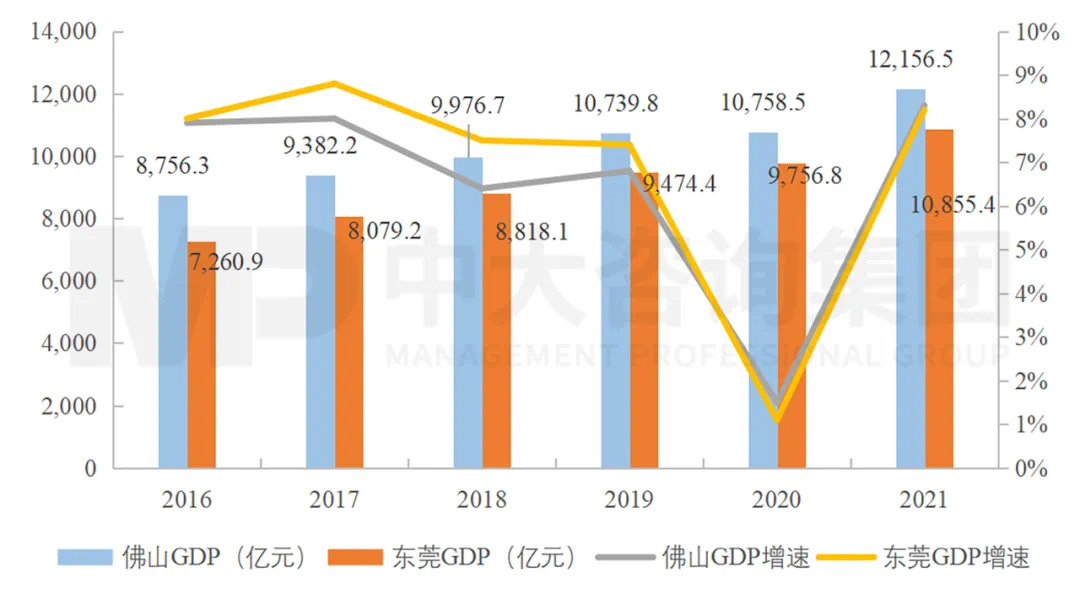 廣東打造制造業(yè)強省再出重磅舉措，支持佛莞推動制造業(yè)高質(zhì)量發(fā)展