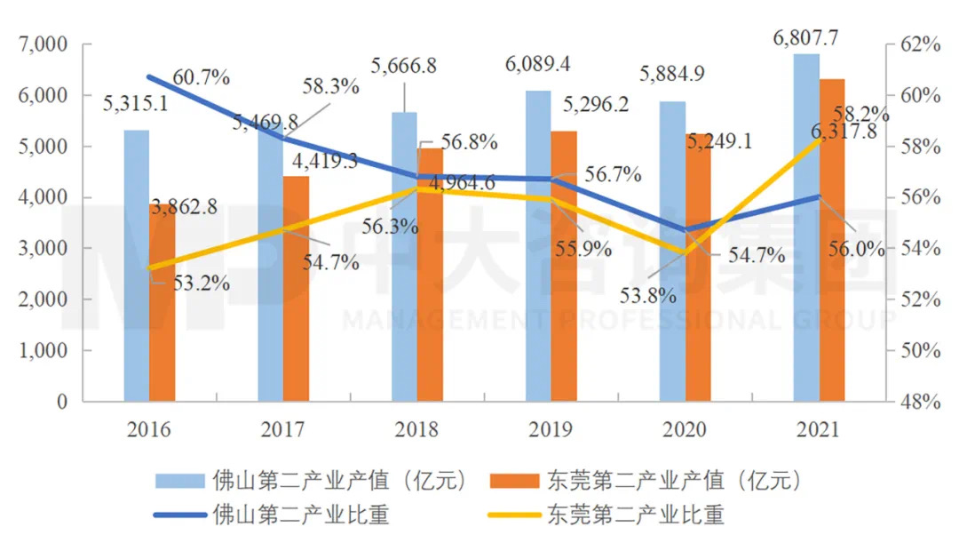 廣東打造制造業(yè)強省再出重磅舉措，支持佛莞推動制造業(yè)高質(zhì)量發(fā)展