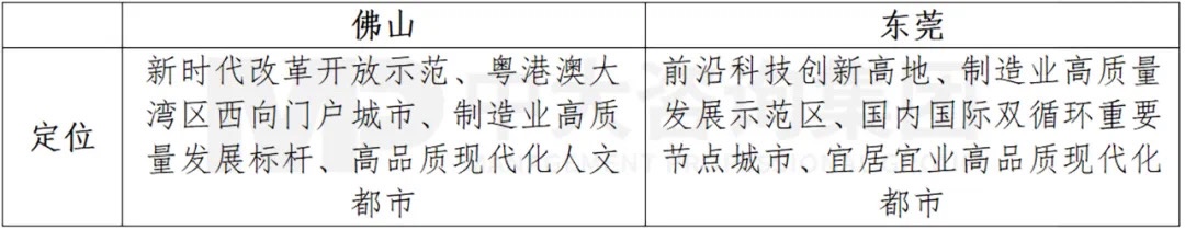 廣東打造制造業(yè)強省再出重磅舉措，支持佛莞推動制造業(yè)高質(zhì)量發(fā)展