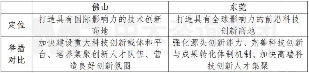 廣東打造制造業(yè)強省再出重磅舉措，支持佛莞推動制造業(yè)高質(zhì)量發(fā)展