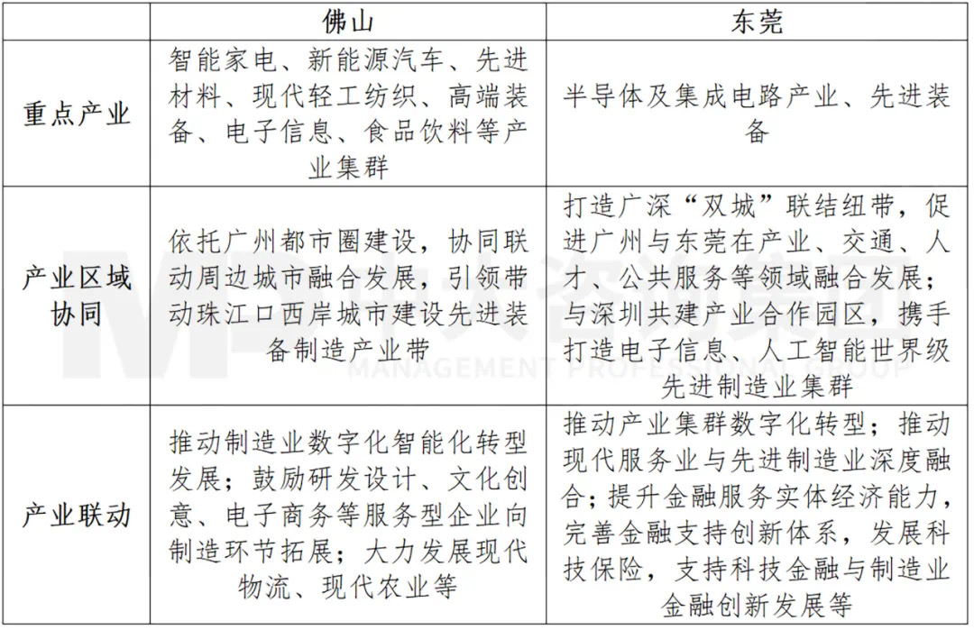 廣東打造制造業(yè)強省再出重磅舉措，支持佛莞推動制造業(yè)高質(zhì)量發(fā)展