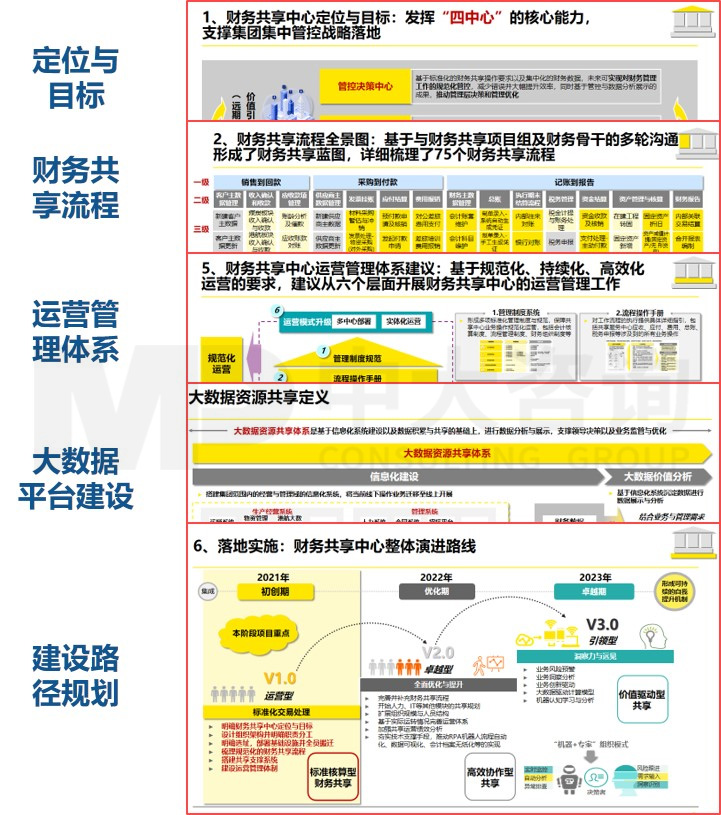 濟(jì)寧能源發(fā)展集團(tuán)財(cái)務(wù)共享規(guī)劃咨詢 濟(jì)寧能源發(fā)展集團(tuán)財(cái)務(wù)共享規(guī)劃咨詢
