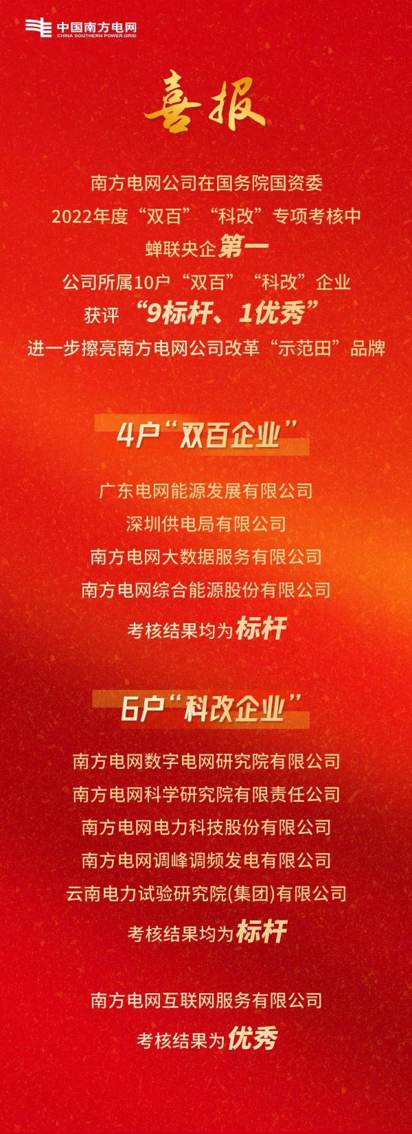 這份成績單，南方電網(wǎng)公司蟬聯(lián)央企第一！
