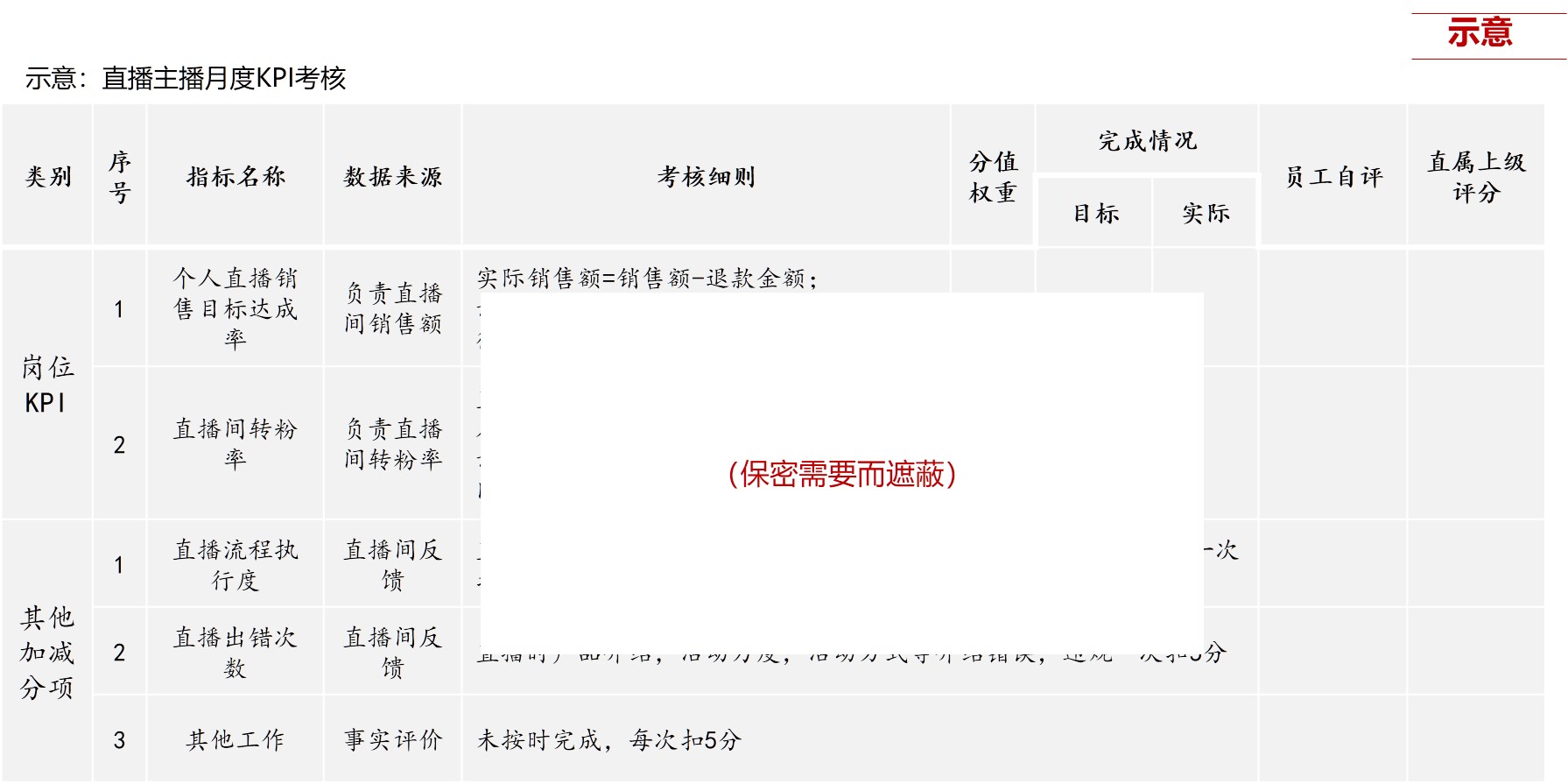 直播電商專項(xiàng)服務(wù) 直播電商專項(xiàng)服務(wù)