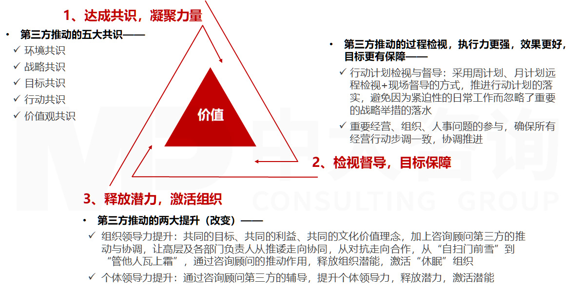 直播電商專項(xiàng)服務(wù) 直播電商專項(xiàng)服務(wù)