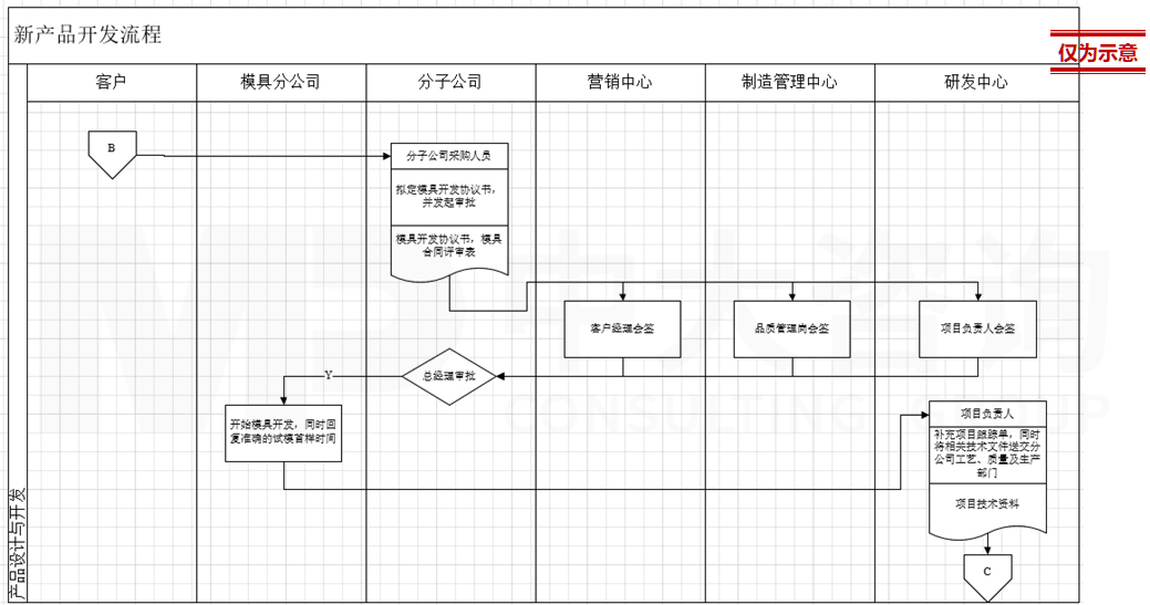 直播電商專項(xiàng)服務(wù) 直播電商專項(xiàng)服務(wù)