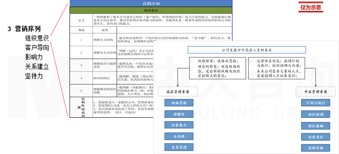直播電商專項(xiàng)服務(wù) 直播電商專項(xiàng)服務(wù)