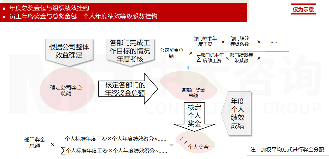 直播電商專項(xiàng)服務(wù) 直播電商專項(xiàng)服務(wù)