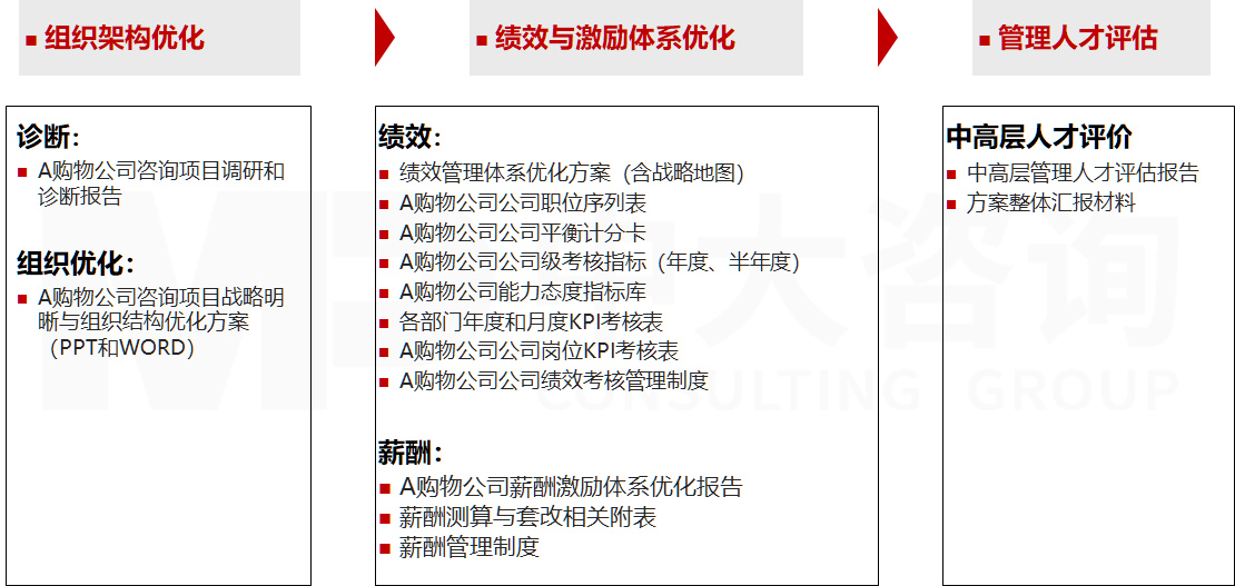 直播電商專項(xiàng)服務(wù) 直播電商專項(xiàng)服務(wù)