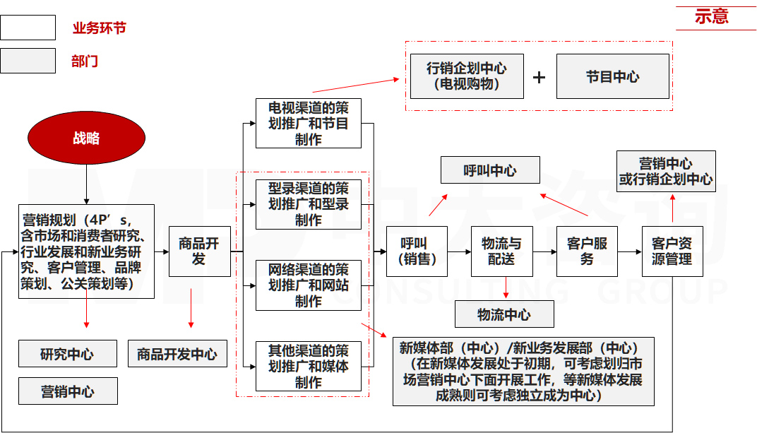 直播電商專項(xiàng)服務(wù) 直播電商專項(xiàng)服務(wù)