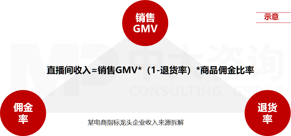 直播電商專項(xiàng)服務(wù) 直播電商專項(xiàng)服務(wù)