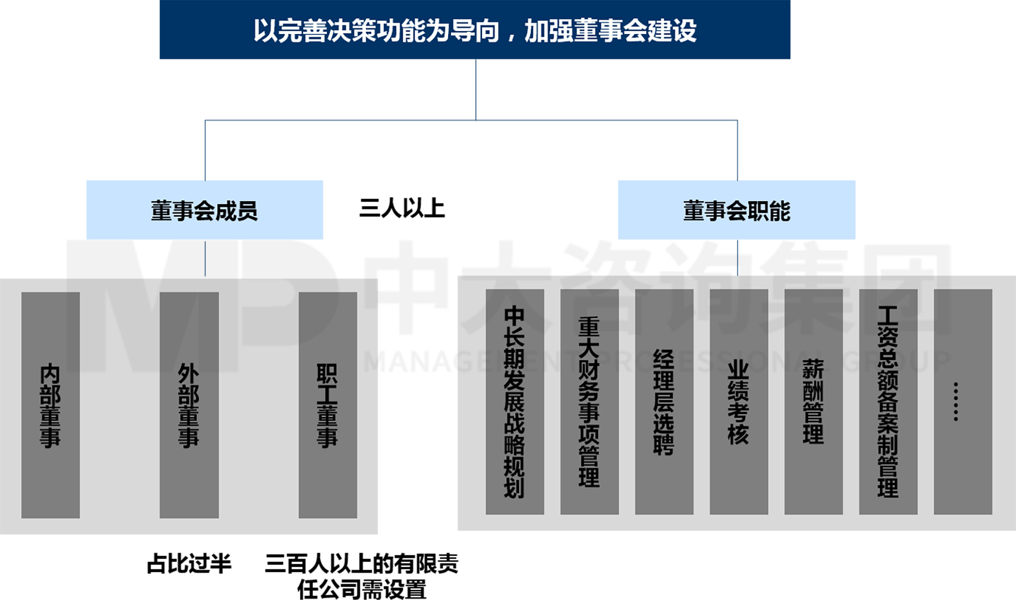 “雙百”與“科改”擴(kuò)圍！這份改革實(shí)操手冊(cè)請(qǐng)查收！