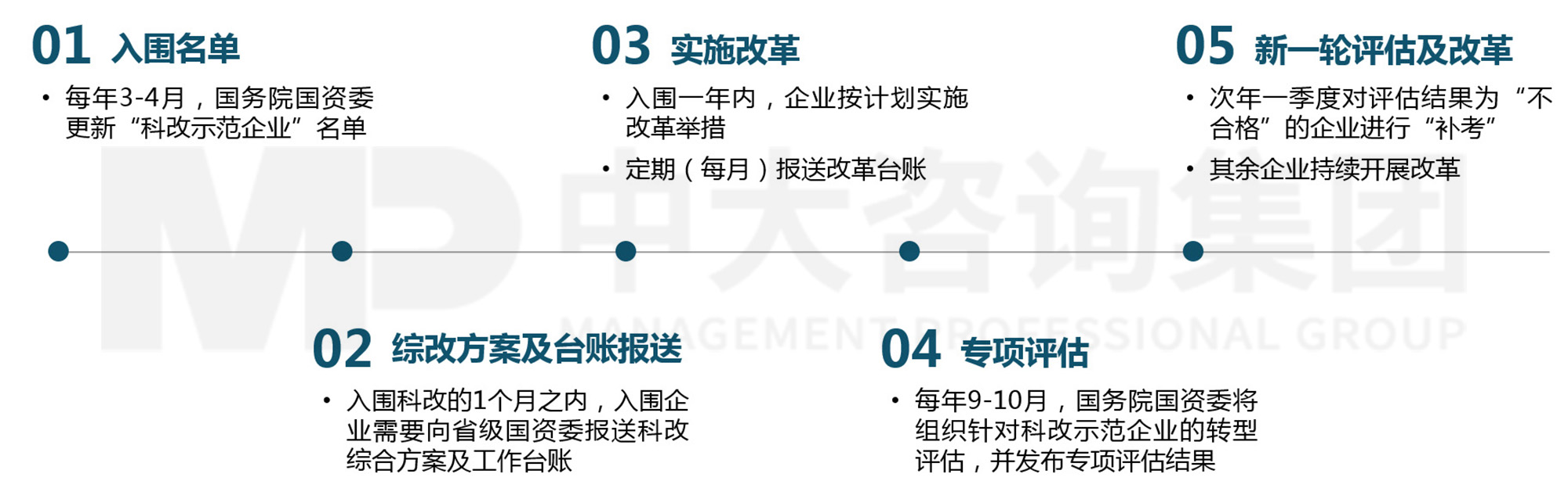 “雙百”與“科改”擴(kuò)圍！這份改革實(shí)操手冊(cè)請(qǐng)查收！