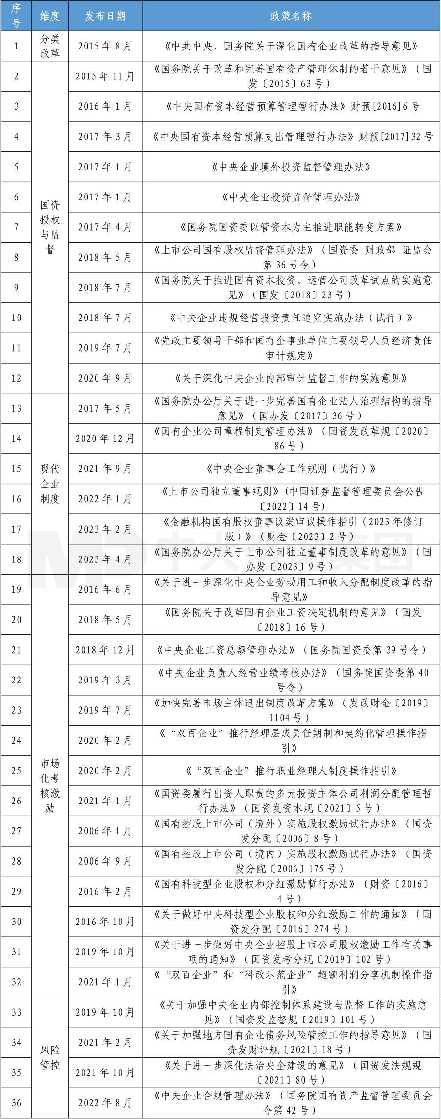 構(gòu)建新型經(jīng)營(yíng)責(zé)任制已提上日程!國(guó)有企業(yè)應(yīng)當(dāng)如何采取行動(dòng)? 構(gòu)建新型經(jīng)營(yíng)責(zé)任制已提上日程!國(guó)有企業(yè)應(yīng)當(dāng)如何采取行動(dòng)?