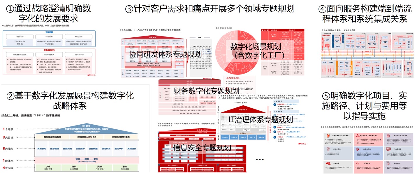 中國(guó)航發(fā)燃?xì)廨啓C(jī)有限公司數(shù)字化規(guī)劃 中國(guó)航發(fā)燃?xì)廨啓C(jī)有限公司數(shù)字化規(guī)劃
