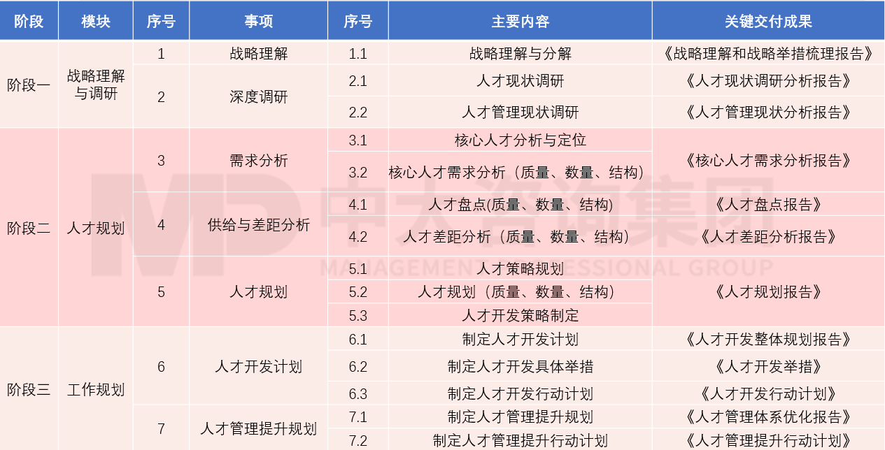 中國聯(lián)通廣東分公司基于數(shù)字化轉(zhuǎn)型的人才規(guī)劃 中國聯(lián)通廣東分公司基于數(shù)字化轉(zhuǎn)型的人才規(guī)劃