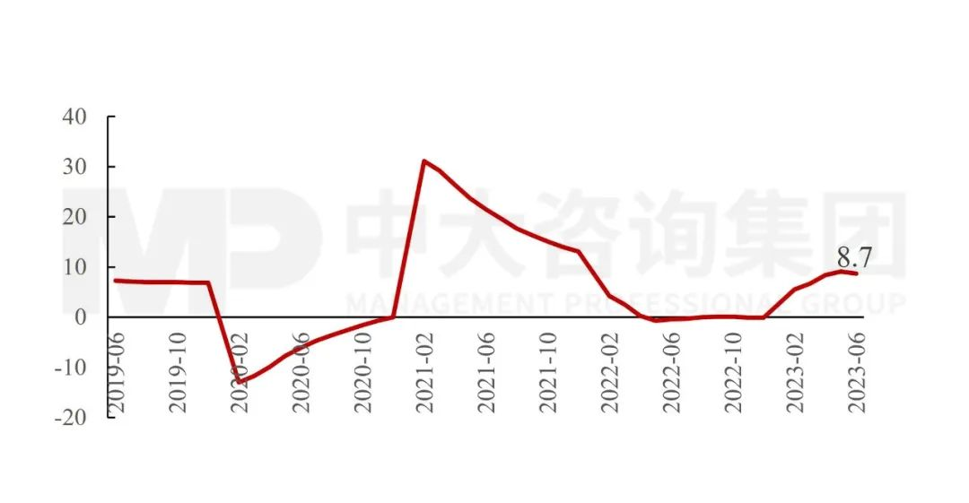 政治局會(huì)議透露重要信息：國(guó)民經(jīng)濟(jì)總體向好，仍需進(jìn)一步提振內(nèi)生動(dòng)力