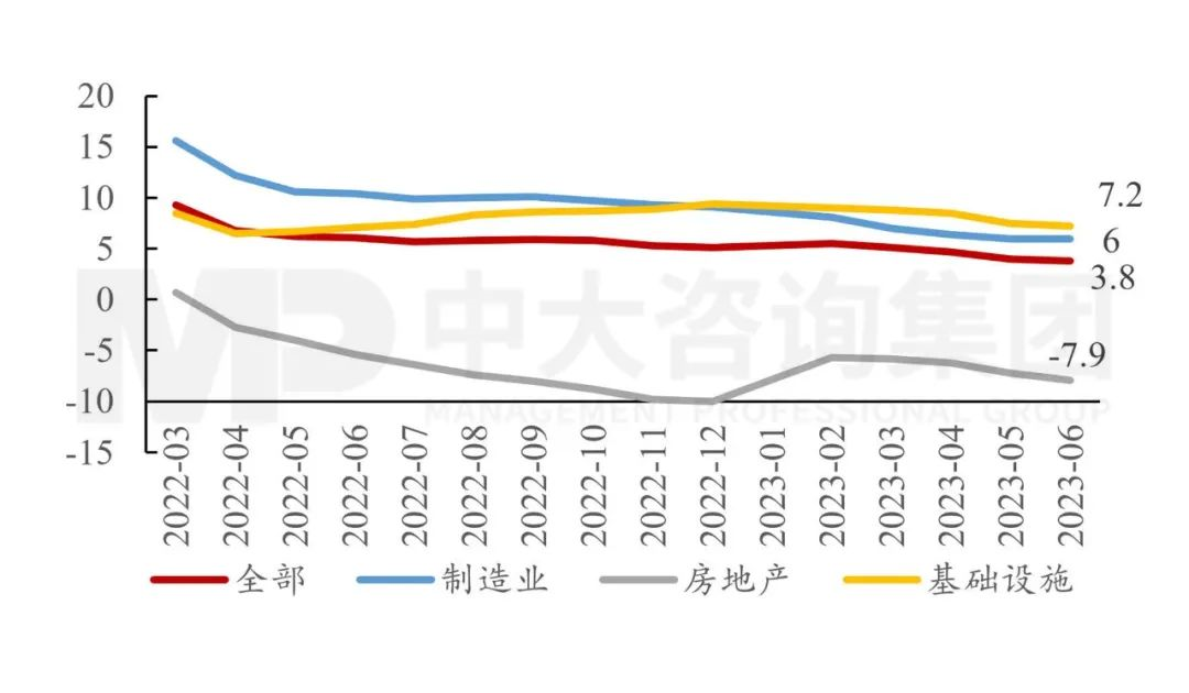 政治局會(huì)議透露重要信息：國(guó)民經(jīng)濟(jì)總體向好，仍需進(jìn)一步提振內(nèi)生動(dòng)力