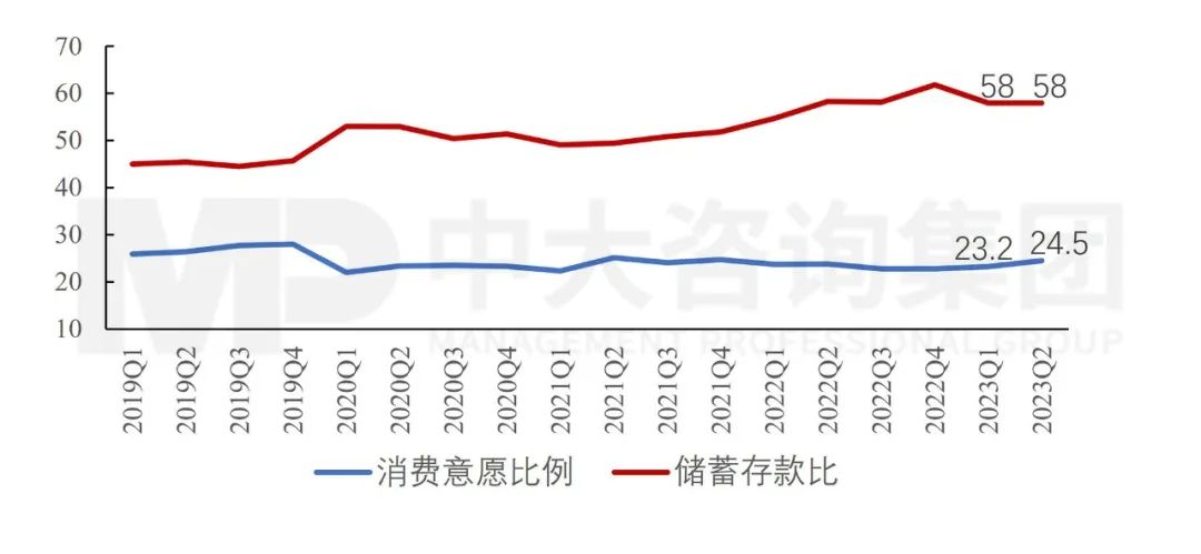 政治局會(huì)議透露重要信息：國(guó)民經(jīng)濟(jì)總體向好，仍需進(jìn)一步提振內(nèi)生動(dòng)力