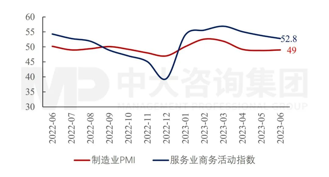 政治局會(huì)議透露重要信息：國(guó)民經(jīng)濟(jì)總體向好，仍需進(jìn)一步提振內(nèi)生動(dòng)力