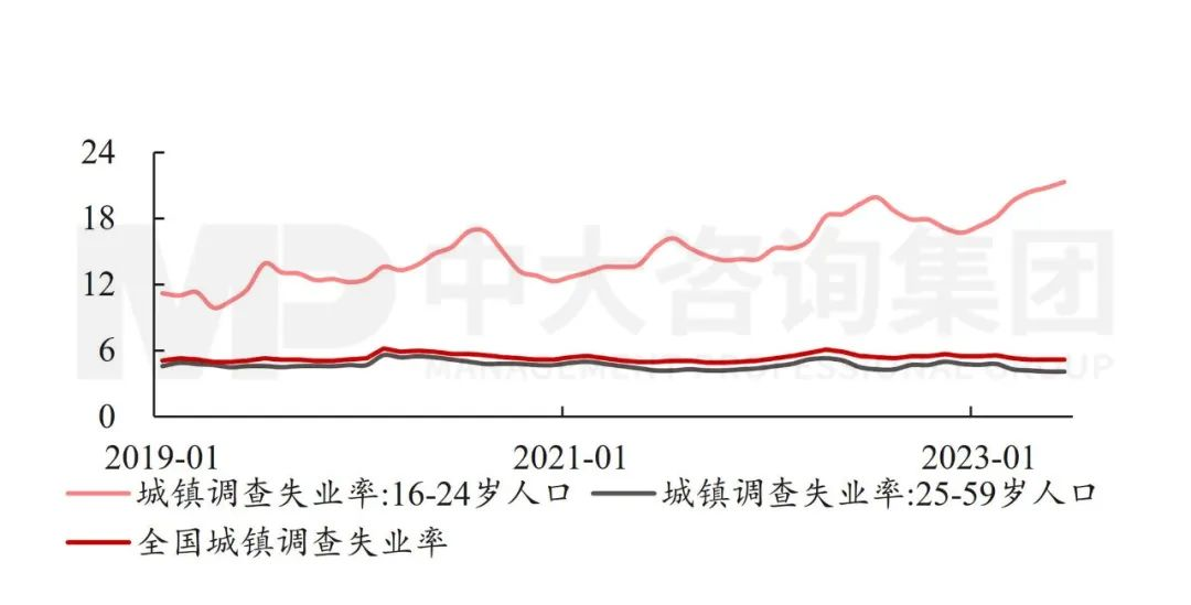 政治局會(huì)議透露重要信息：國(guó)民經(jīng)濟(jì)總體向好，仍需進(jìn)一步提振內(nèi)生動(dòng)力