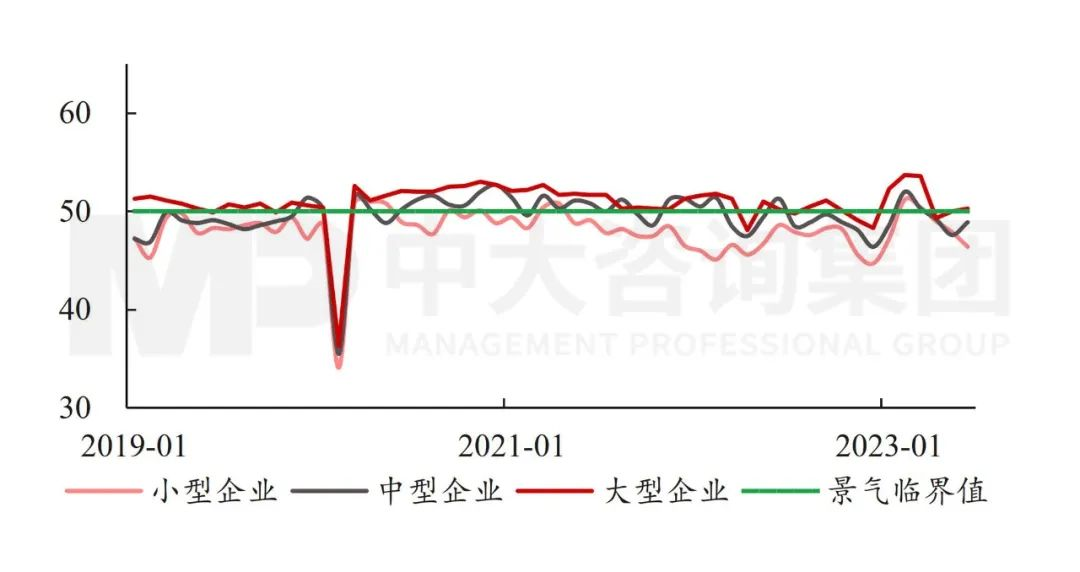政治局會(huì)議透露重要信息：國(guó)民經(jīng)濟(jì)總體向好，仍需進(jìn)一步提振內(nèi)生動(dòng)力
