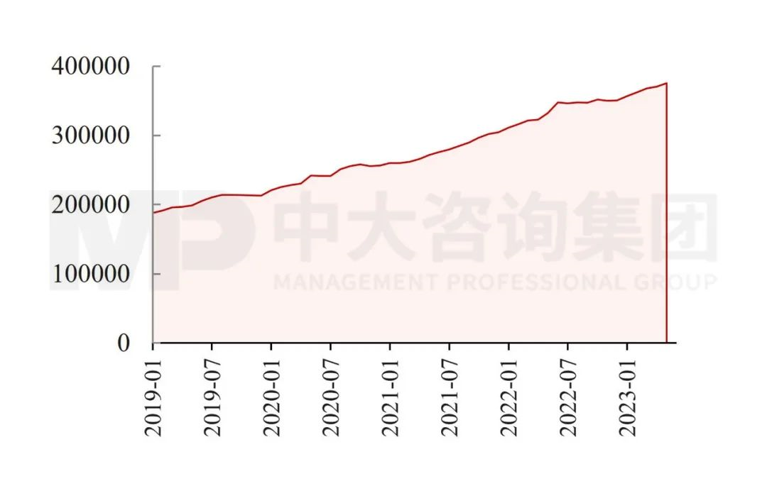 政治局會(huì)議透露重要信息：國(guó)民經(jīng)濟(jì)總體向好，仍需進(jìn)一步提振內(nèi)生動(dòng)力