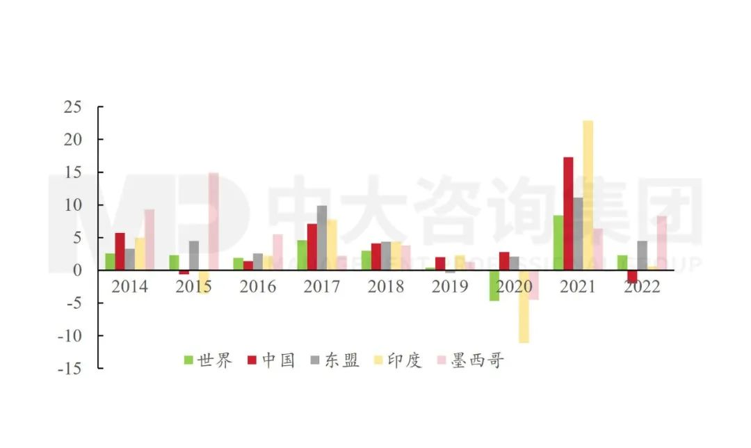 政治局會(huì)議透露重要信息：國(guó)民經(jīng)濟(jì)總體向好，仍需進(jìn)一步提振內(nèi)生動(dòng)力