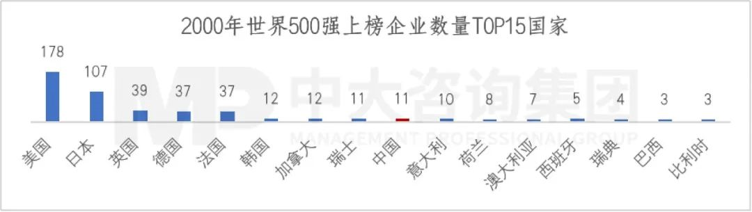 2023年《財(cái)富》世界500強(qiáng)揭曉！這些數(shù)據(jù)揭示了中國(guó)企業(yè)發(fā)展格局趨勢(shì)