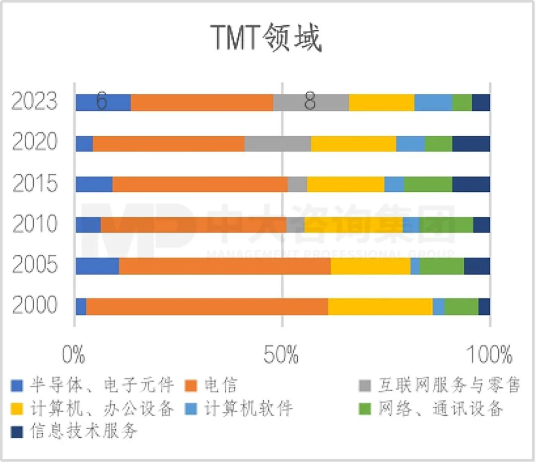 2023年《財(cái)富》世界500強(qiáng)揭曉！這些數(shù)據(jù)揭示了中國(guó)企業(yè)發(fā)展格局趨勢(shì)