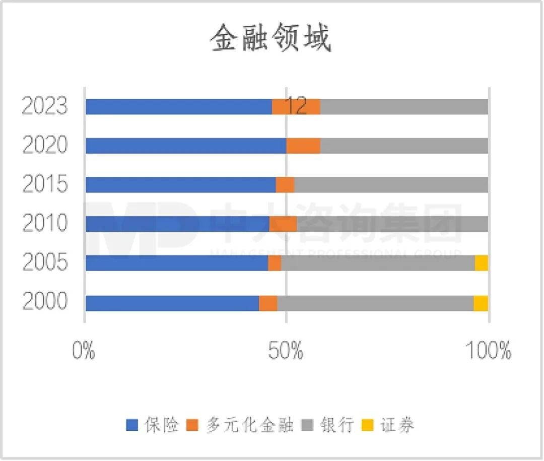 2023年《財(cái)富》世界500強(qiáng)揭曉！這些數(shù)據(jù)揭示了中國(guó)企業(yè)發(fā)展格局趨勢(shì)