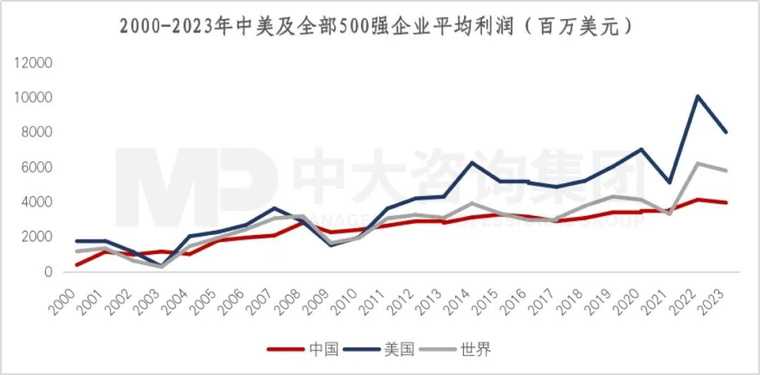 2023年《財(cái)富》世界500強(qiáng)揭曉！這些數(shù)據(jù)揭示了中國(guó)企業(yè)發(fā)展格局趨勢(shì)