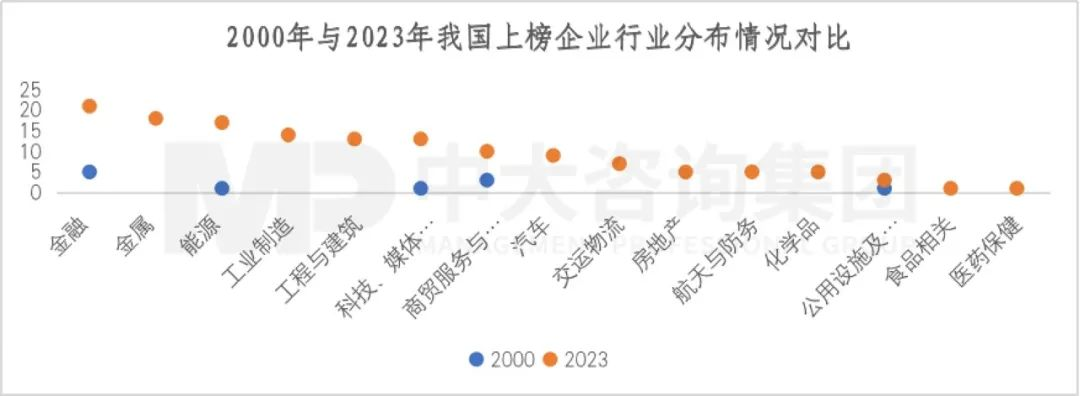 2023年《財(cái)富》世界500強(qiáng)揭曉！這些數(shù)據(jù)揭示了中國(guó)企業(yè)發(fā)展格局趨勢(shì)