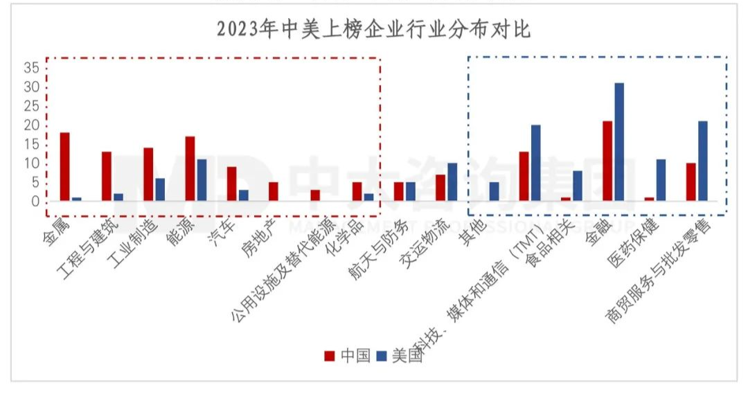 2023年《財(cái)富》世界500強(qiáng)揭曉！這些數(shù)據(jù)揭示了中國(guó)企業(yè)發(fā)展格局趨勢(shì)