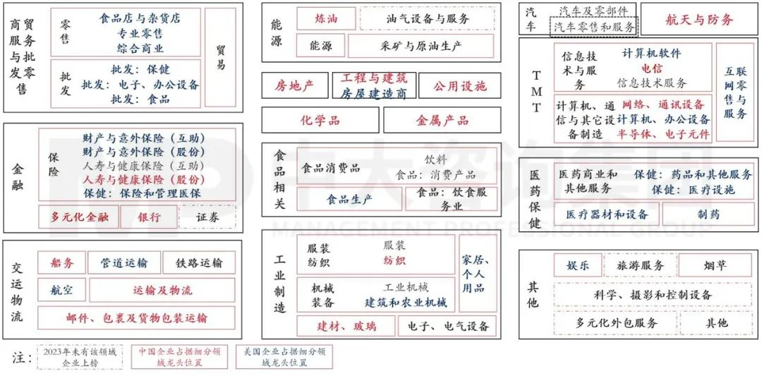 2023年《財(cái)富》世界500強(qiáng)揭曉！這些數(shù)據(jù)揭示了中國(guó)企業(yè)發(fā)展格局趨勢(shì)