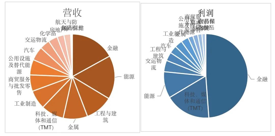 2023年《財(cái)富》世界500強(qiáng)揭曉！這些數(shù)據(jù)揭示了中國(guó)企業(yè)發(fā)展格局趨勢(shì)