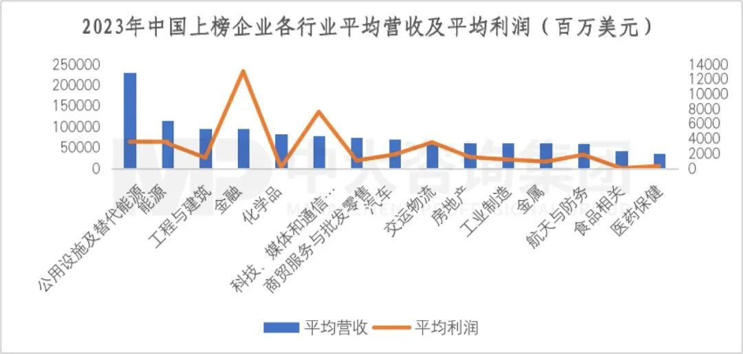 2023年《財(cái)富》世界500強(qiáng)揭曉！這些數(shù)據(jù)揭示了中國(guó)企業(yè)發(fā)展格局趨勢(shì)