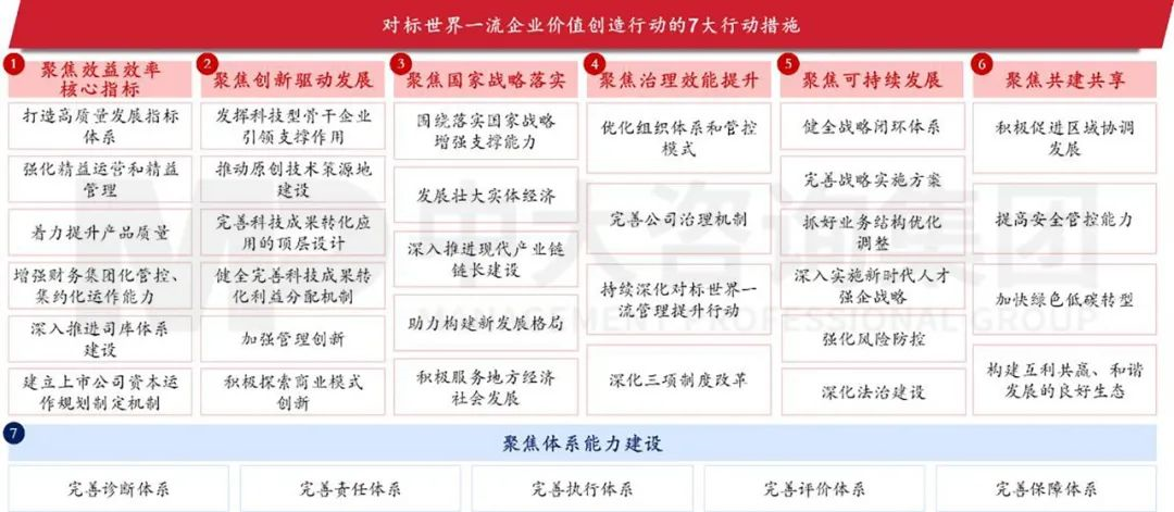 2023年《財(cái)富》世界500強(qiáng)揭曉！這些數(shù)據(jù)揭示了中國(guó)企業(yè)發(fā)展格局趨勢(shì)