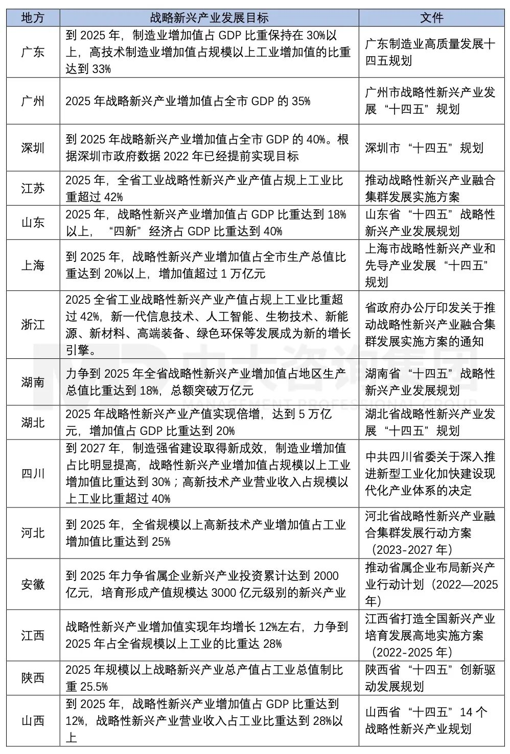 新一輪國企改革深化提升劃重點(diǎn):戰(zhàn)略新興產(chǎn)業(yè)營收占比提升到35%! 新一輪國企改革深化提升劃重點(diǎn):戰(zhàn)略新興產(chǎn)業(yè)營收占比提升到35%!