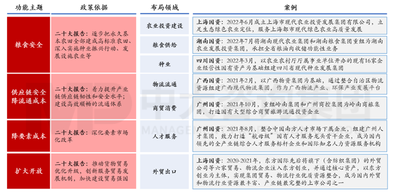 新一輪國企改革深化下，地方國資優(yōu)化國有資本布局的八大新趨勢