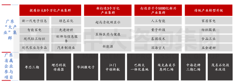 新一輪國企改革深化下，地方國資優(yōu)化國有資本布局的八大新趨勢