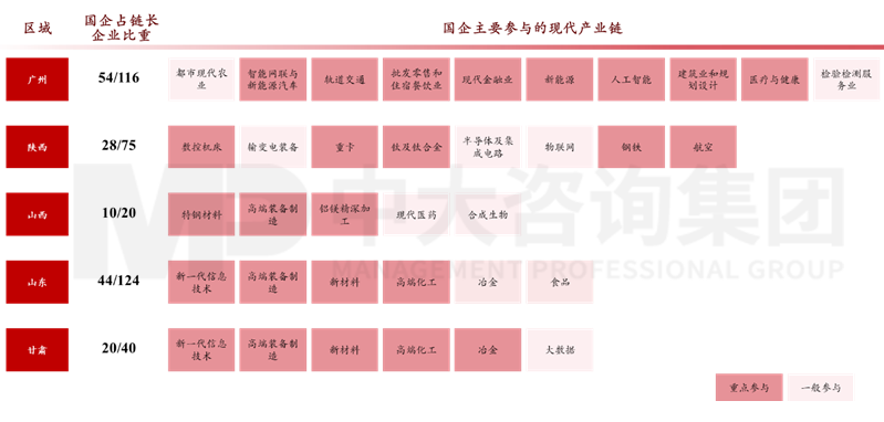新一輪國企改革深化下，地方國資優(yōu)化國有資本布局的八大新趨勢