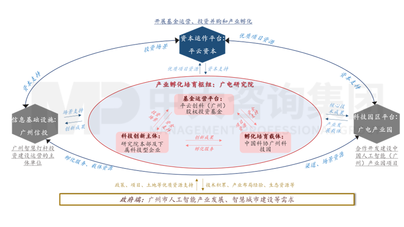 新一輪國企改革深化下，地方國資優(yōu)化國有資本布局的八大新趨勢