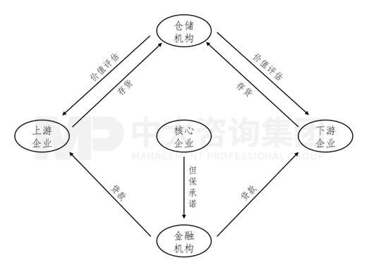 新一輪國(guó)企改革深化提升解讀系列:供應(yīng)鏈金融 新一輪國(guó)企改革深化提升解讀系列:供應(yīng)鏈金融