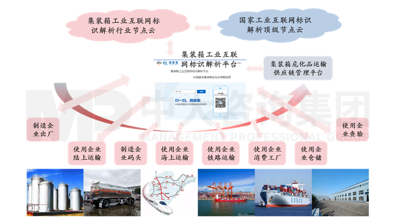 新一輪國企改革深化提升解讀系列:工業(yè)互聯(lián)網(wǎng)標(biāo)識解析體系 新一輪國企改革深化提升解讀系列:工業(yè)互聯(lián)網(wǎng)標(biāo)識解析體系