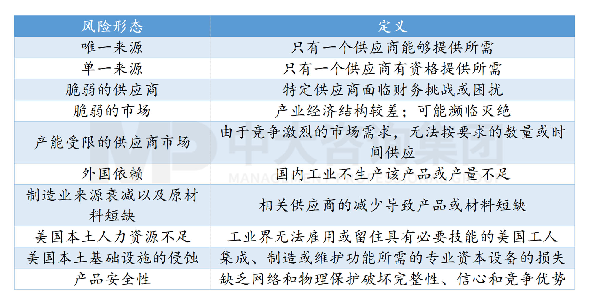 新一輪國企改革深化提升解讀系列：產(chǎn)業(yè)備份