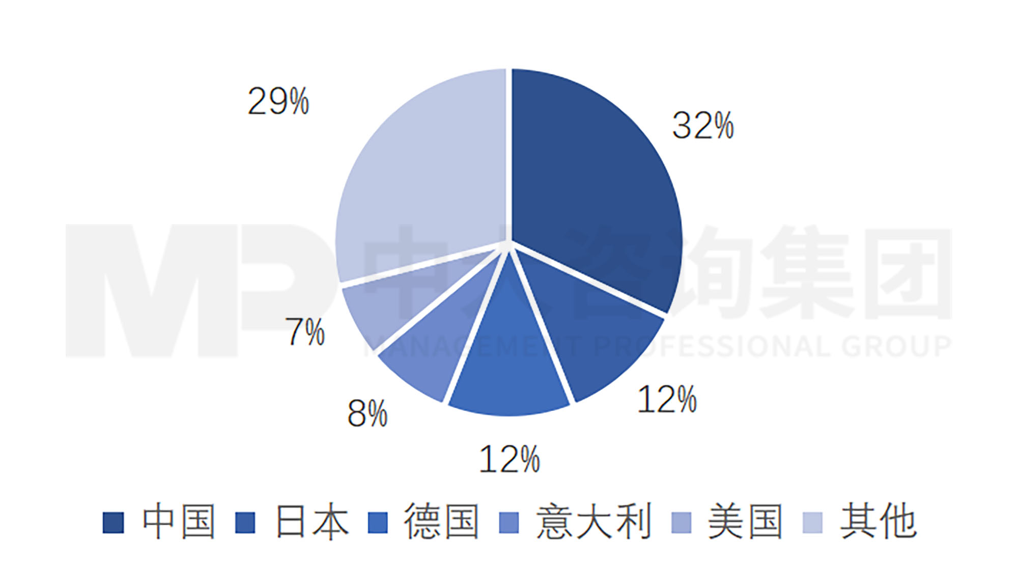 新一輪國企改革深化提升解讀系列:工業(yè)母機 新一輪國企改革深化提升解讀系列:工業(yè)母機