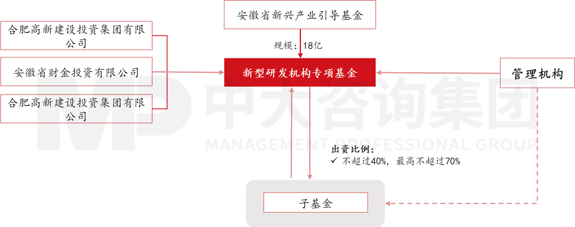 當(dāng)各地都在學(xué)合肥時(shí),合肥還有什么新招式? 當(dāng)各地都在學(xué)合肥時(shí),合肥還有什么新招式?